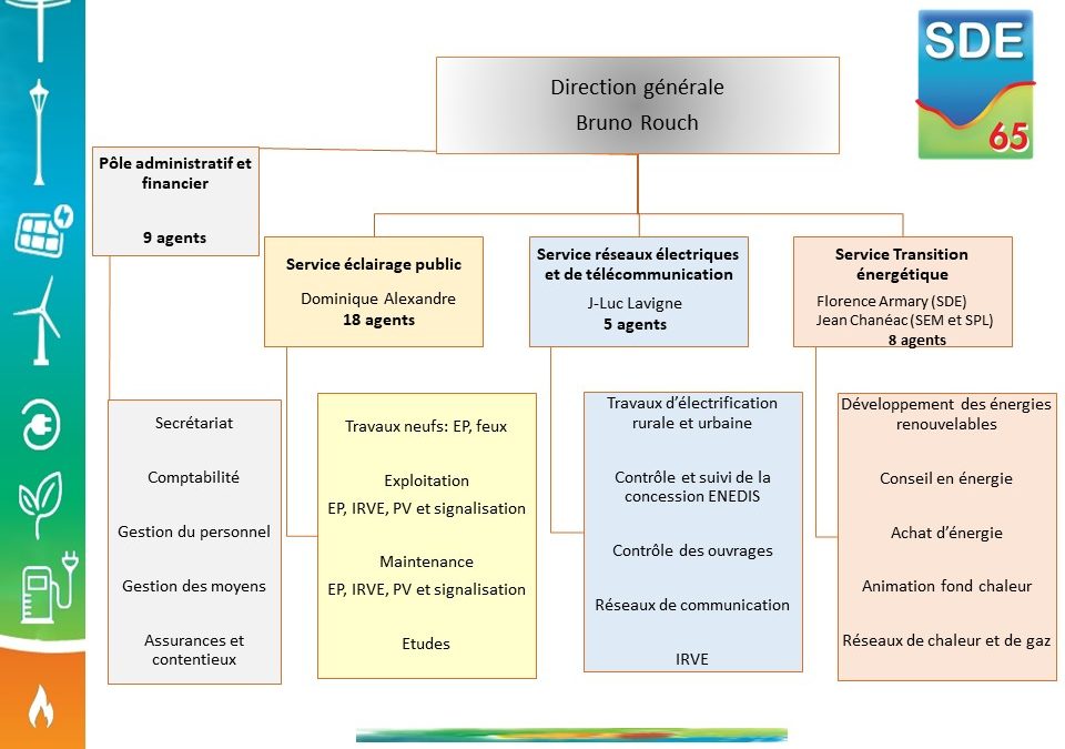 Nouvelle organisation du SDE65