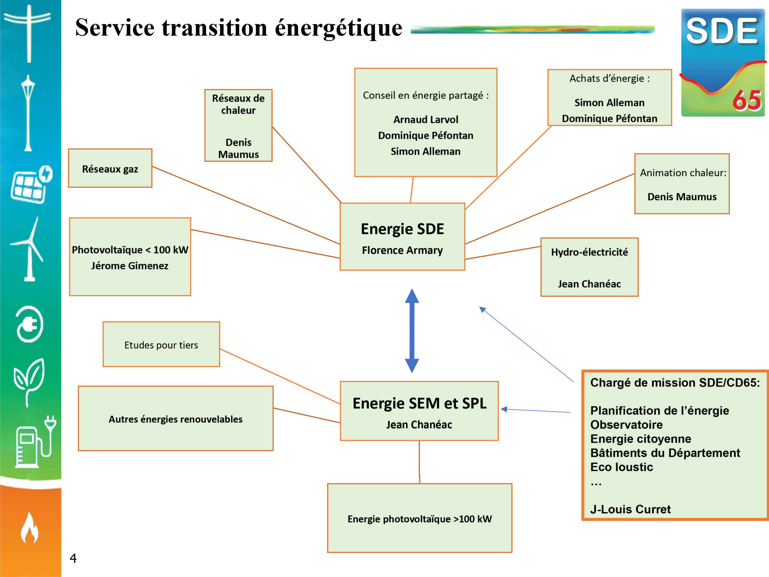 Les services | SDE 65 – Syndicat Départemental d'Energie