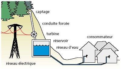 TRANSITION ÉCOLOGIQUE A BAGNÈRES-DE-BIGORRE AVEC LE SDE65