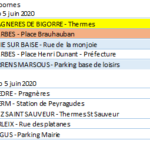 Top 5 bornes de recharge