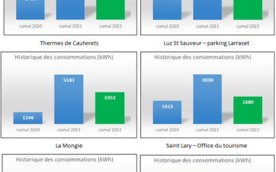 FREQUENTATION RECORD