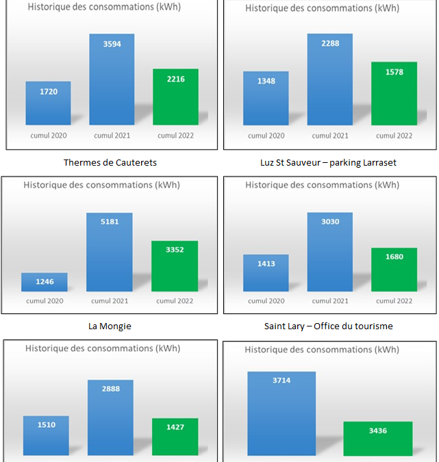 FREQUENTATION RECORD