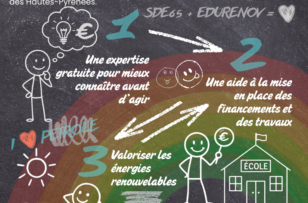 La rénovation des bâtiments scolaires est accélérée en Hautes-Pyrénées grâce au programme EduRénov de la CDC.