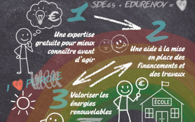 La rénovation des bâtiments scolaires est accélérée en Hautes-Pyrénées grâce au programme EduRénov de la CDC.